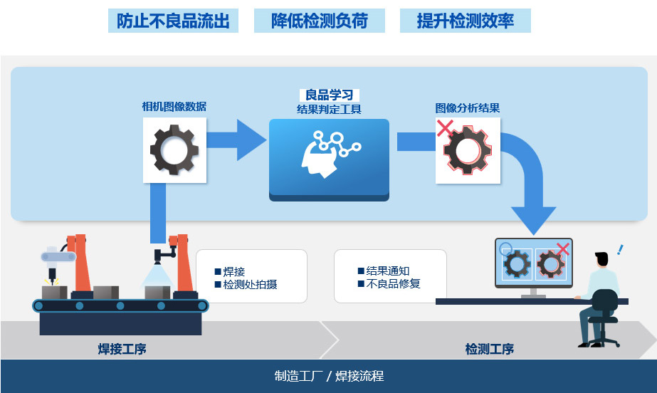 足球免费直播