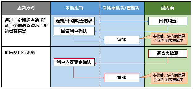 足球免费直播