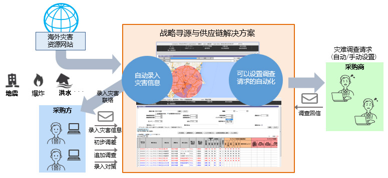 足球免费直播