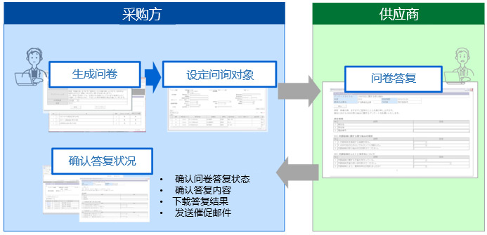 足球免费直播