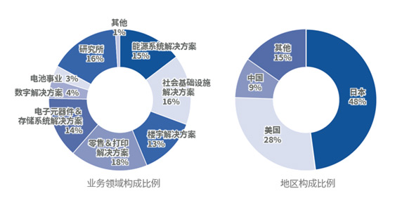 足球免费直播