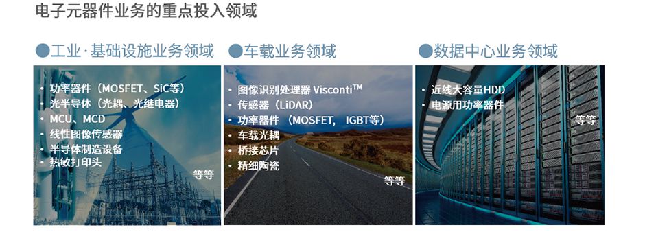 电子元器件业务的重点投入领域